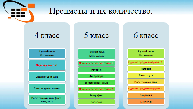 ВПР 2025-2026. Предметы и их количество, 4, 5, 6 классы
