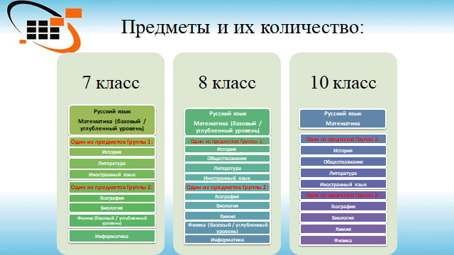 ВПР 2025-2026. Предметы и их количество, 7, 8, 10 классы