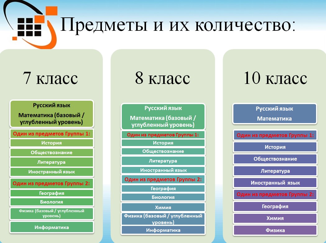 ВПР 2025 7-10 кл